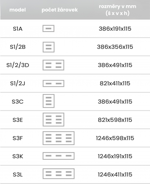 Infrazářič Solart S1A